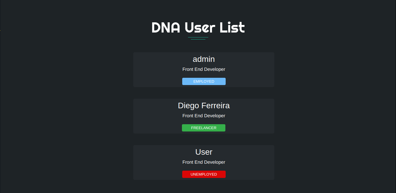 Site DNA User List